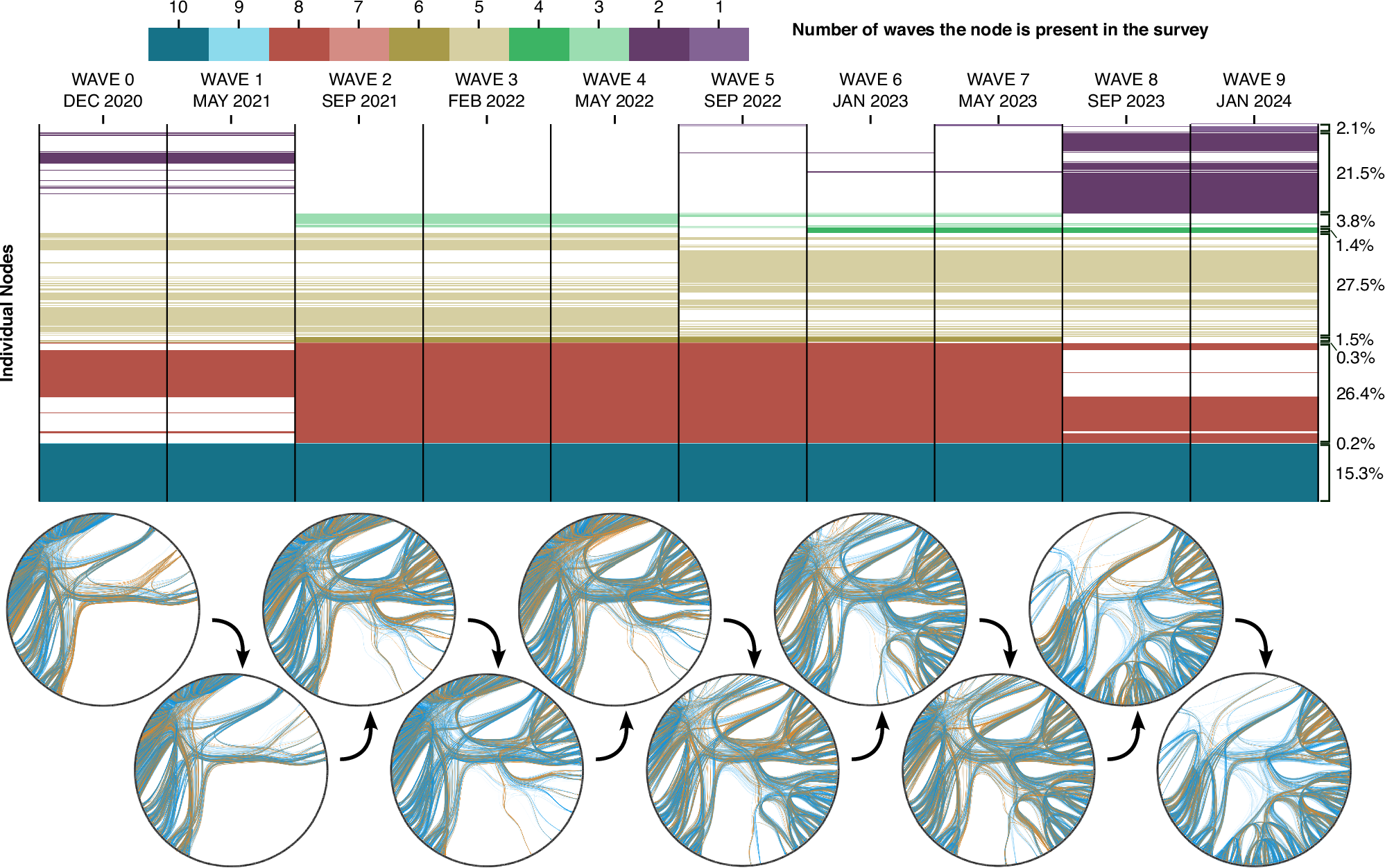 speculative social graphs