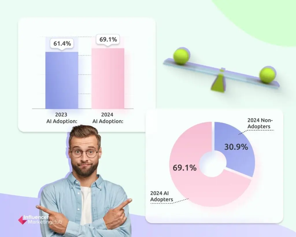 AI Social Graphs Are Rewiring Influencer Marketing for 2026