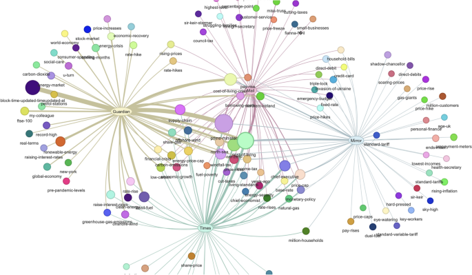 The 2026 Social Graph Crisis: How Speculative Data Trading is Rewiring Online Trust