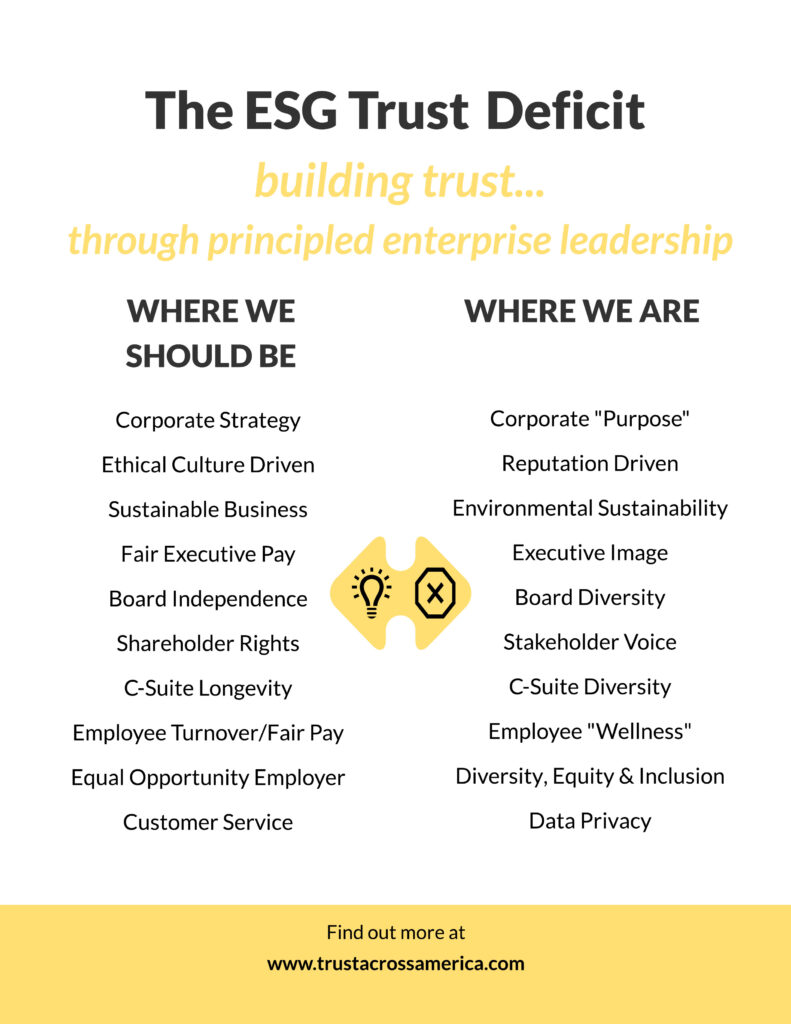The Trust Deficit