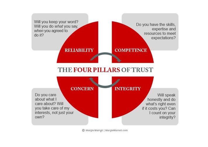 The 2026 Trust Deficit: How Speculation-Driven Social Graphs Are Reshaping Digital Identity