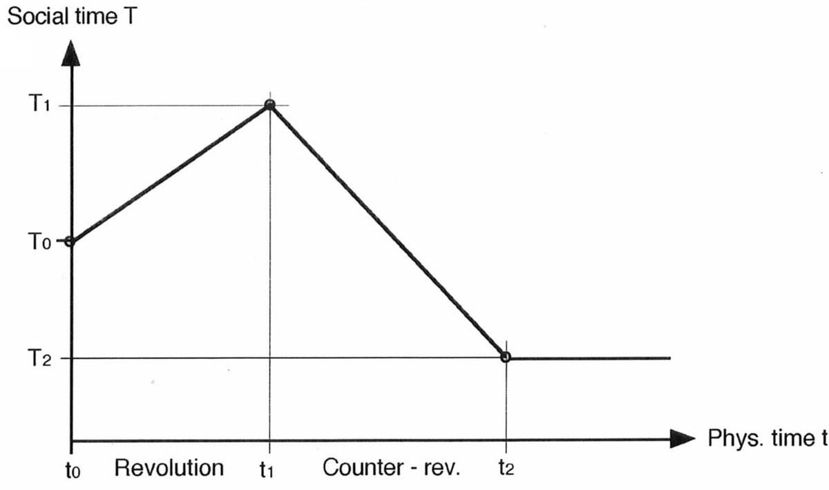 The Social Graph Revolution