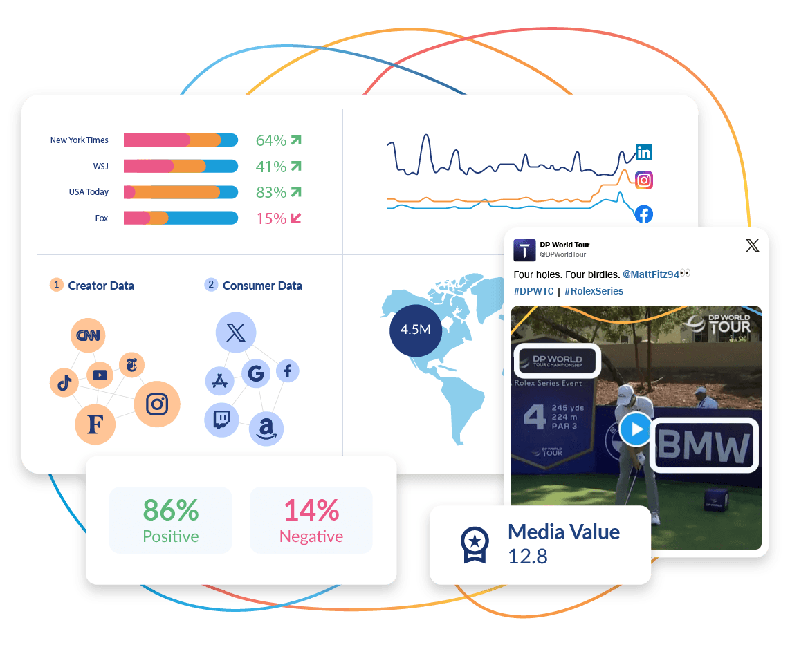 How to Navigate AI Social Graphs in 2026