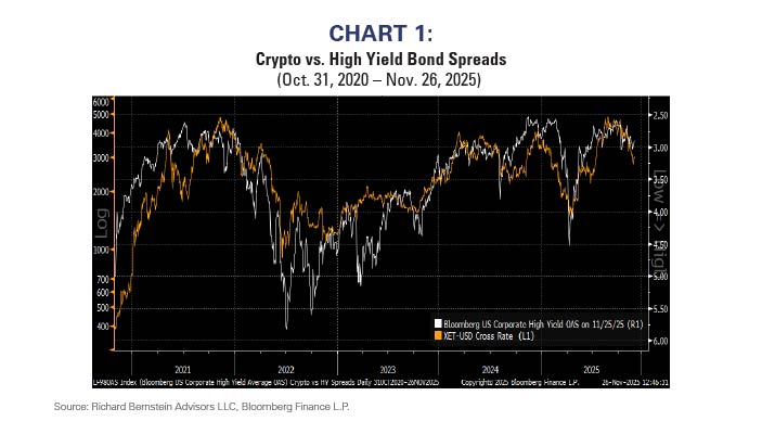 Speculation-Driven Social Graphs: How AI Echo Chambers Move Markets
