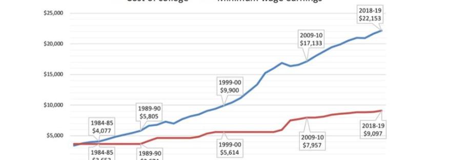 The Social Graph Crisis