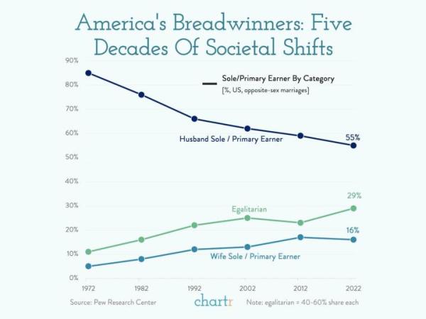 The Social Graph Shift