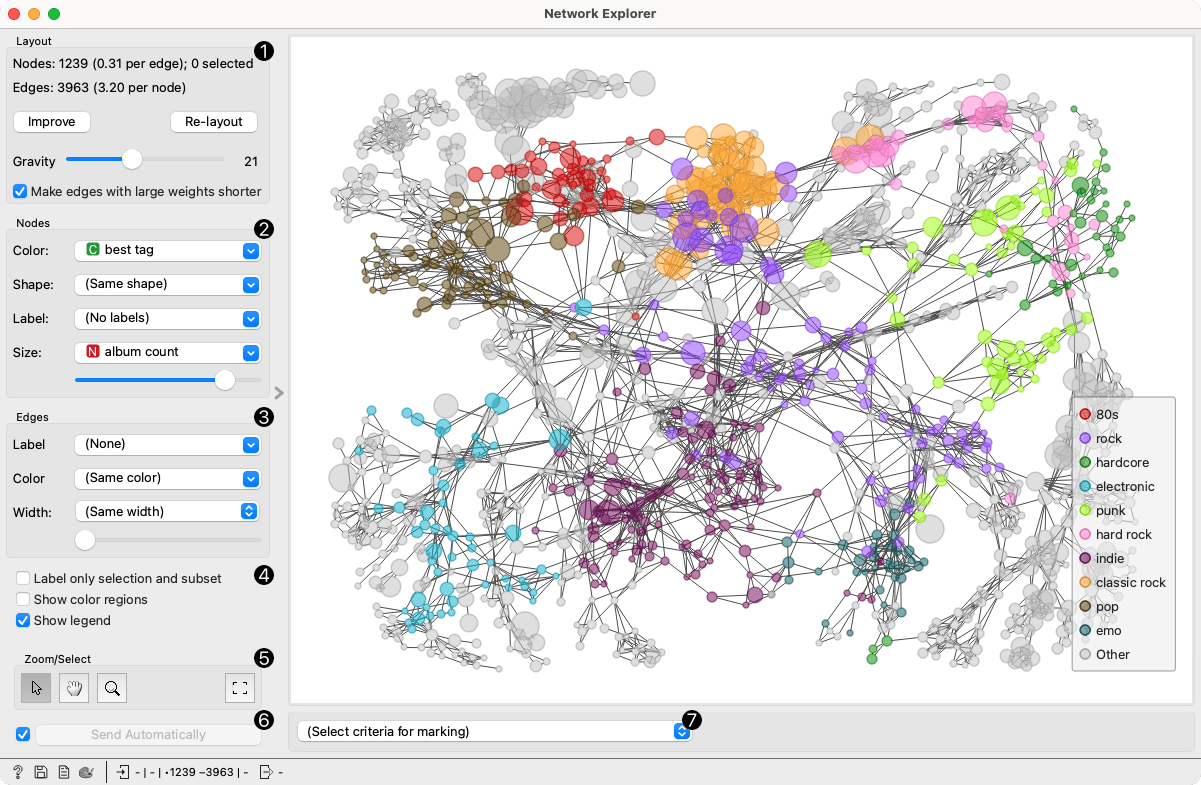 The Social Graph Shift