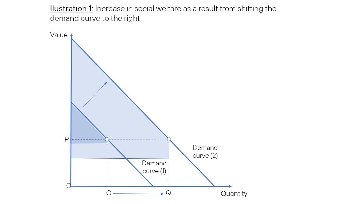 The Social Graph Shift
