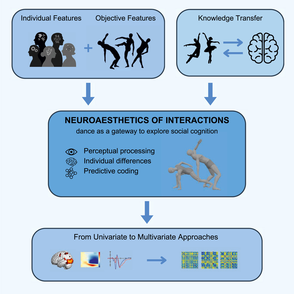 speculative social graphs