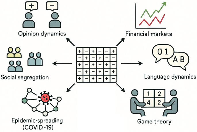 speculative social graphs