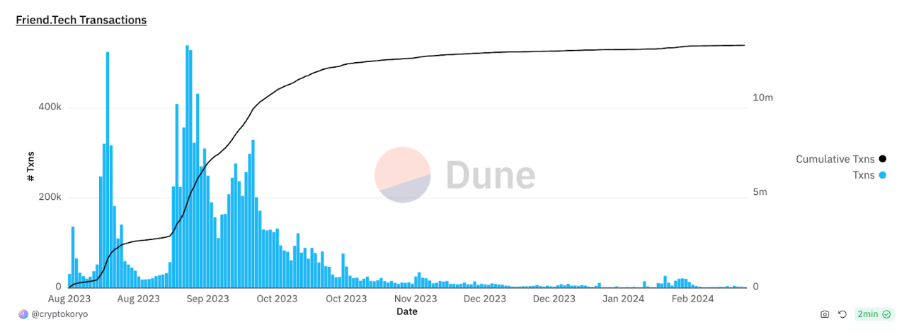 social graph speculation