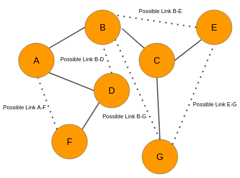 Social Graph Speculation 2026: From Connections to Interest Graphs