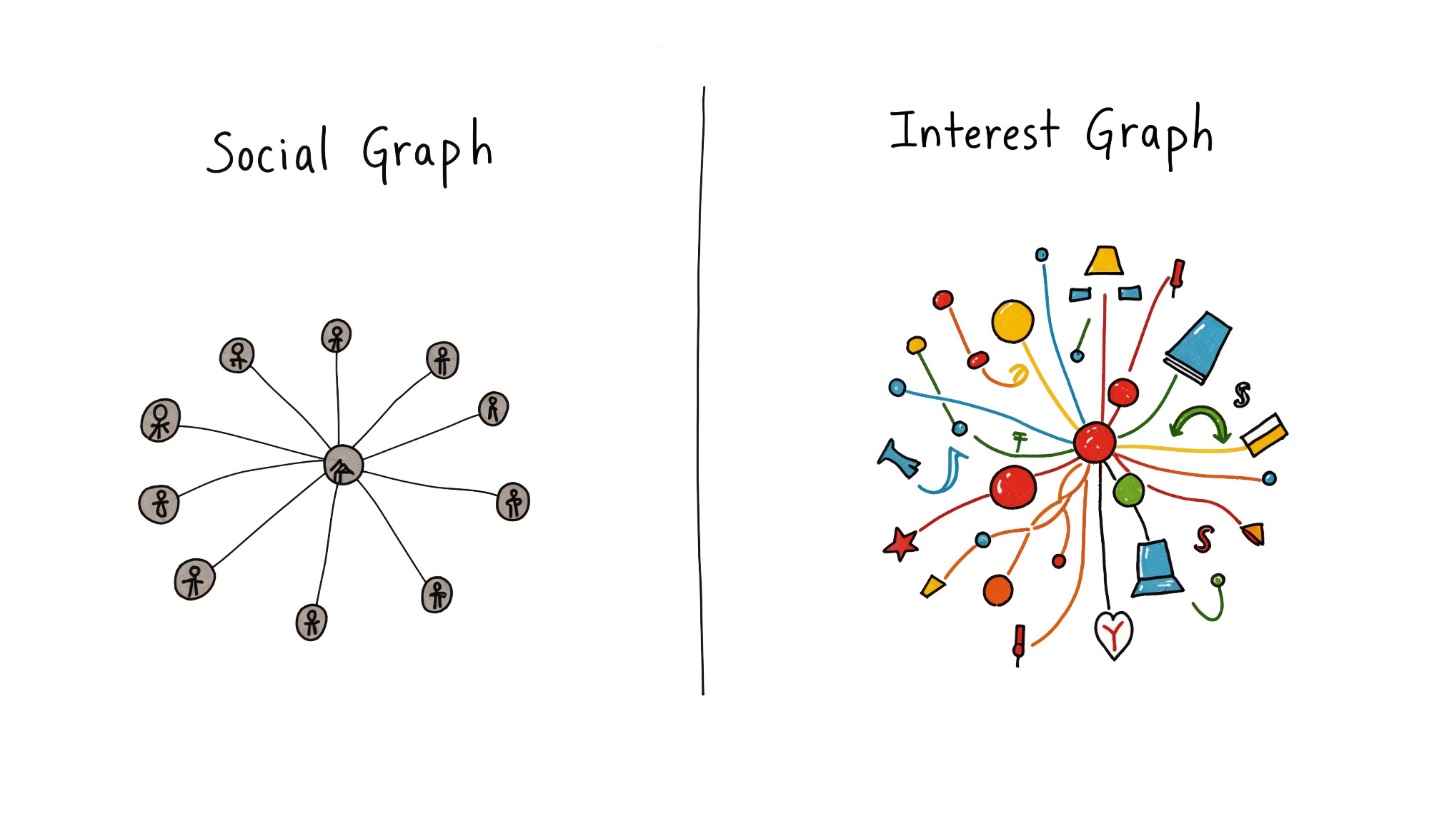 Speculative Social Graphs: The 2026 Trust Economy
