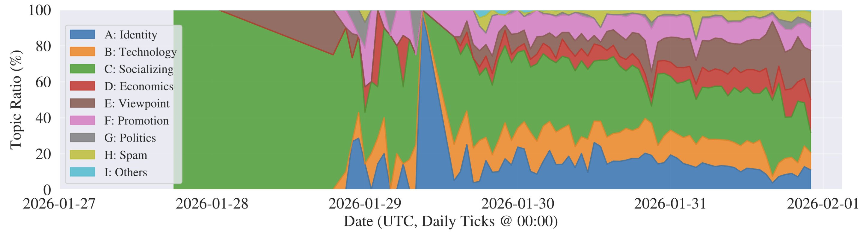 AI agent social graphs