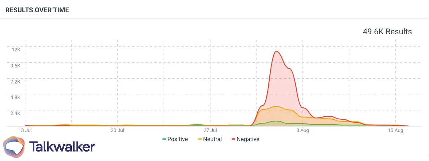 The Social Graph Crisis