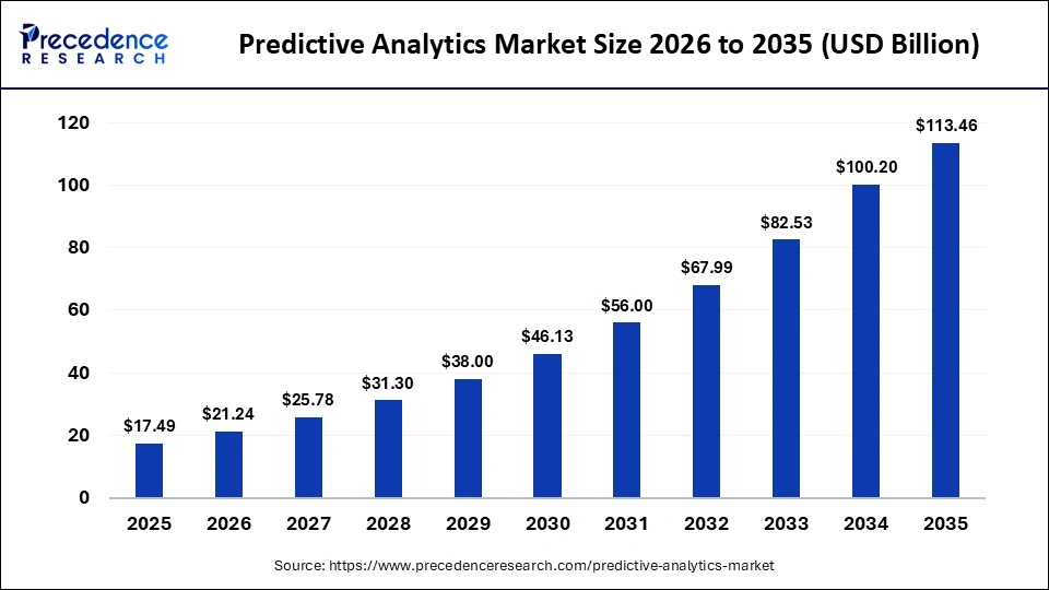 Speculative Social Graphs: The 2026 Market Shift