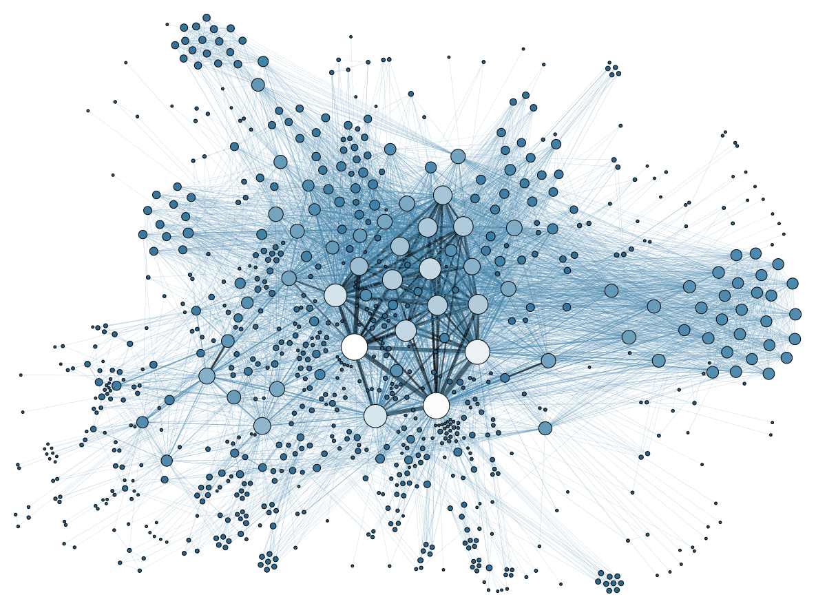 Best Software for Visualizing Speculative Social Graphs