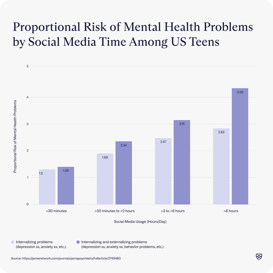 The Social Graph Crisis