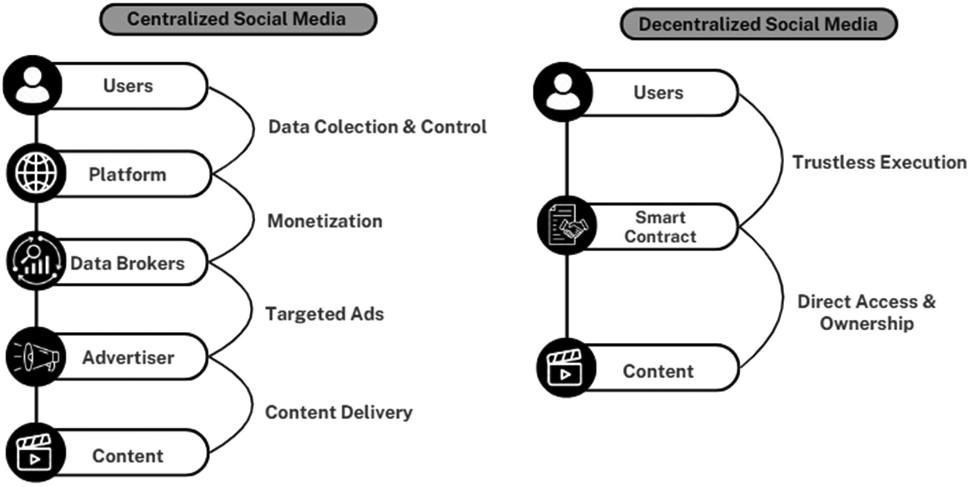 How Speculation-Driven Social Graphs Reshape 2026 Digital Trust