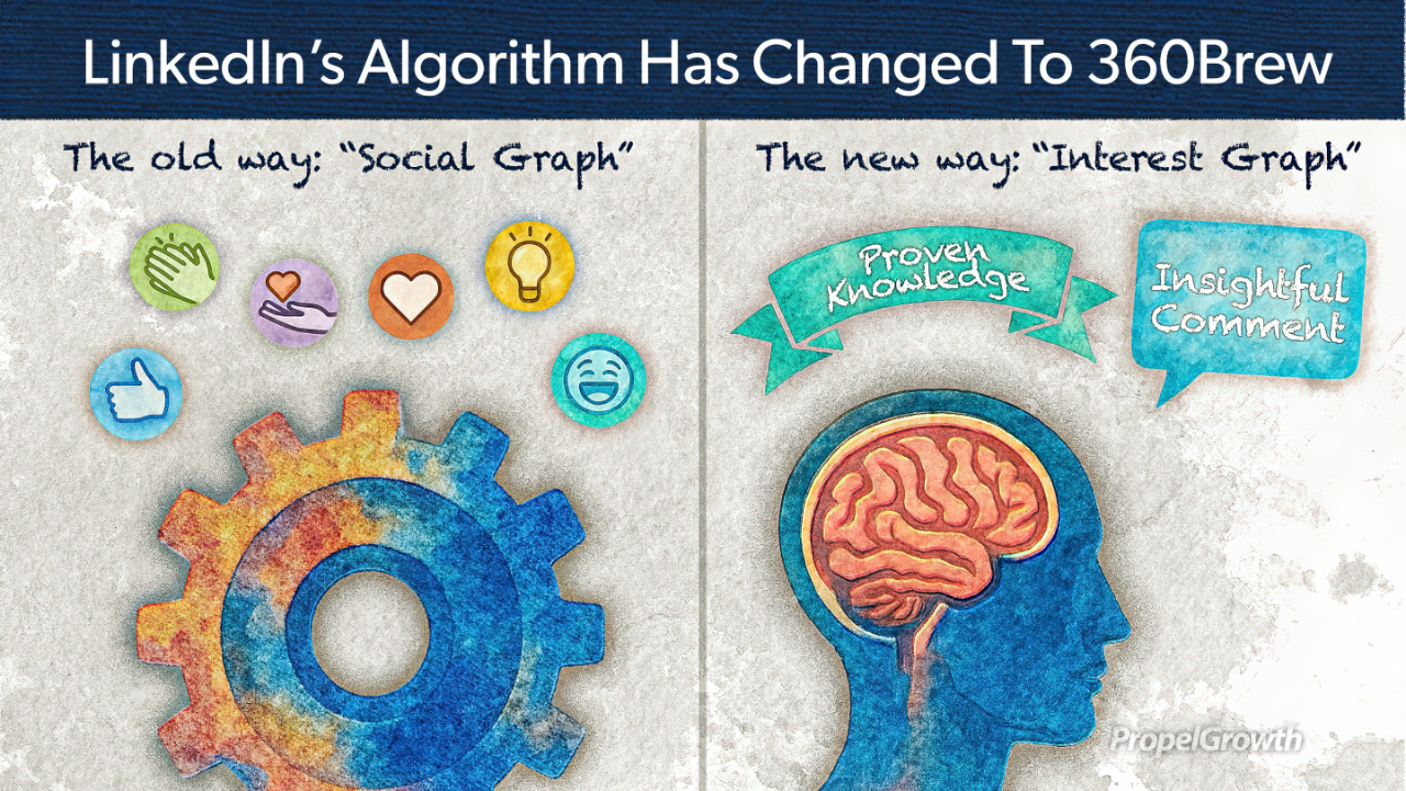 The 2026 Social Graph Reset: How AI-Driven Speculation Is Rewriting Viral Algorithms