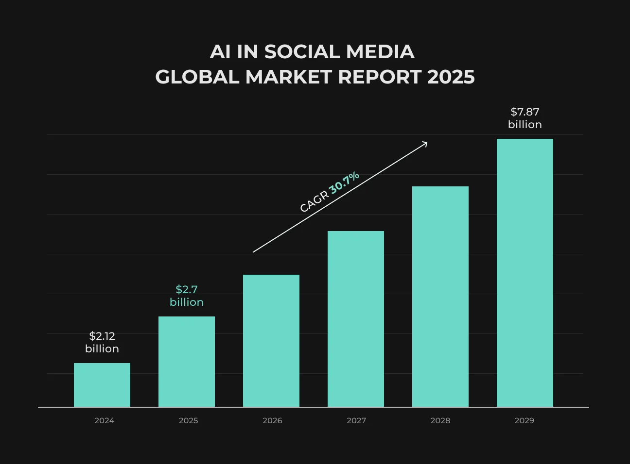 How AI-Driven Social Graphs Are Reshaping Viral Content in
