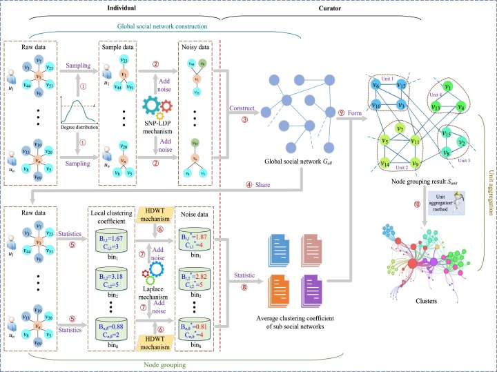 Decentralized Social Graphs 2026: Market Shifts and User Adoption