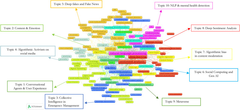 How Speculation-Driven Social Graphs Are Reshaping 2026 Digital Trust and Algorithmic Transparency