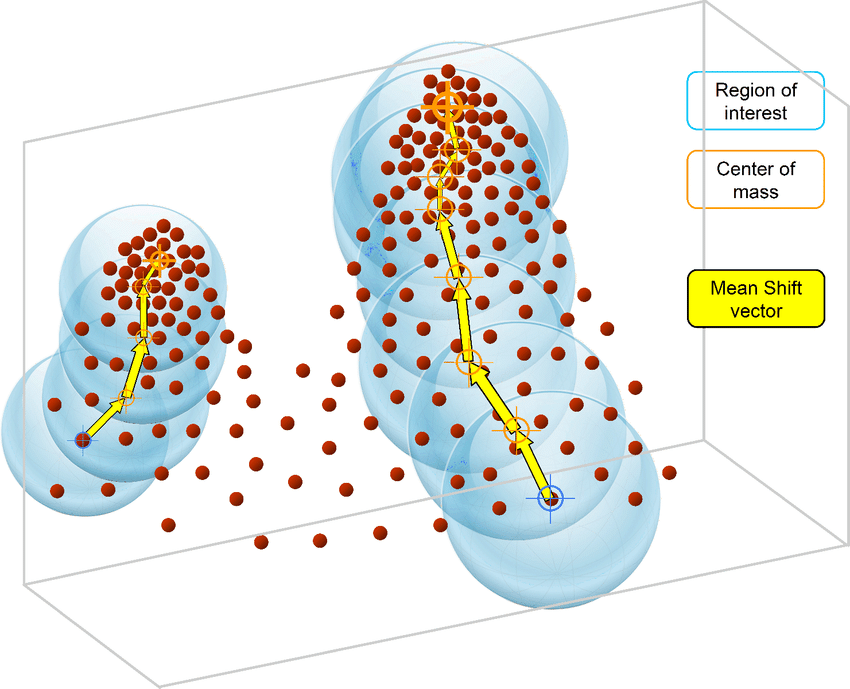 The Algorithm Shift