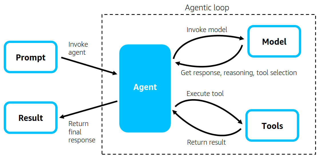 Decentralized Identity SDK for AI Agents