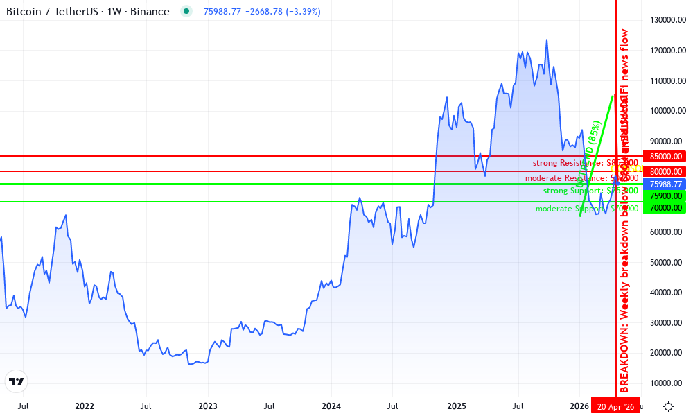 Bitcoin Technical Chart by Mary Rodriguez