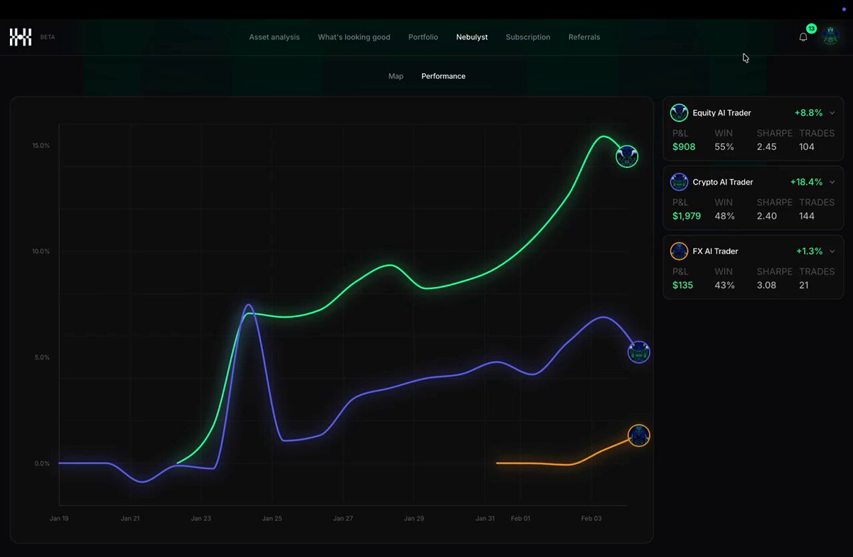 Visualization of Twitter follow trains as interconnected speculation graph nodes and edges for SocialFi token opportunities 2026, highlighting high-density user clusters