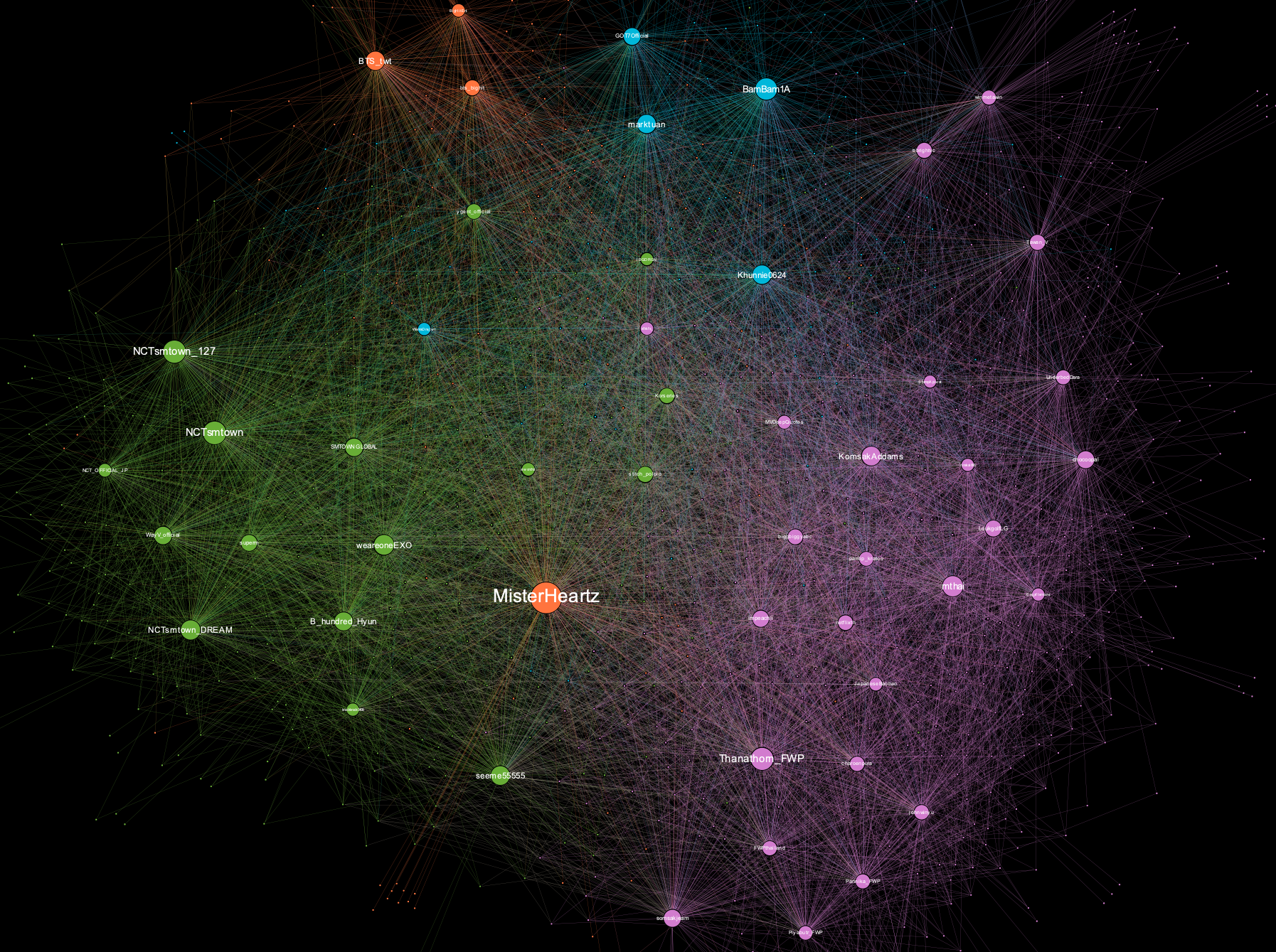 SCARLET graph neural network Twitter
