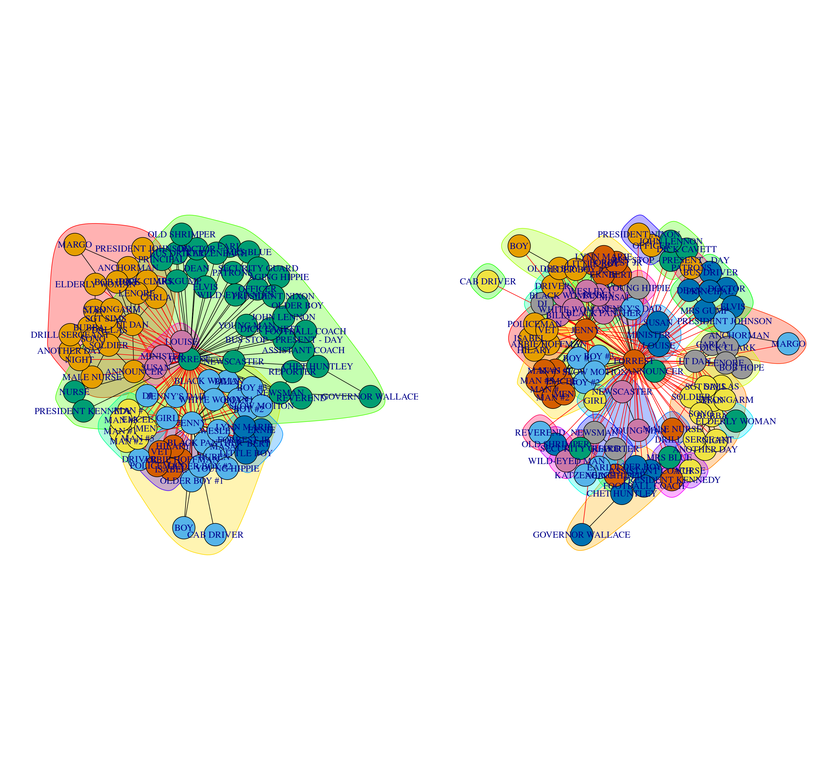 social graph density scoring visualization Friend.tech