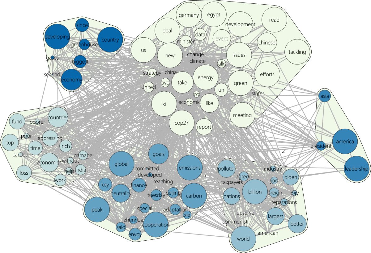 bot farm social graph cluster diagram