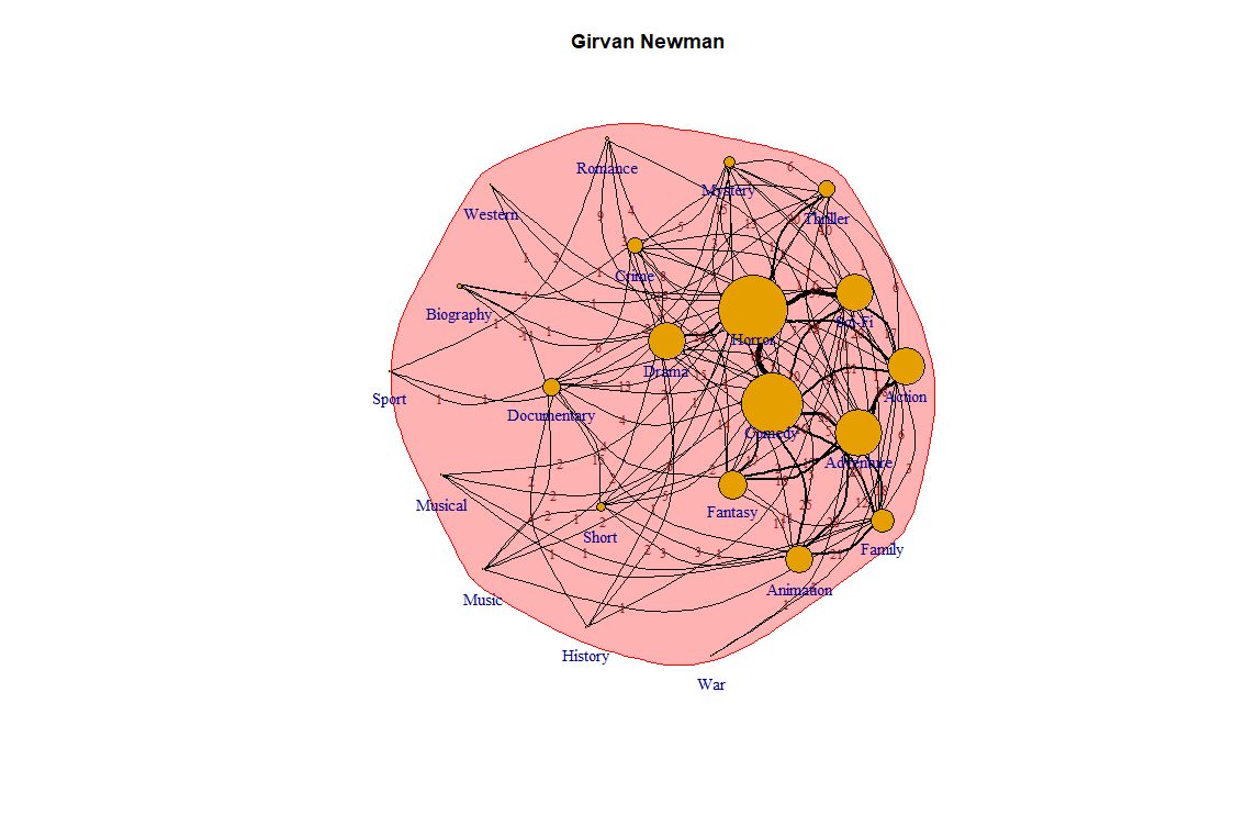 modularity community detection social graph