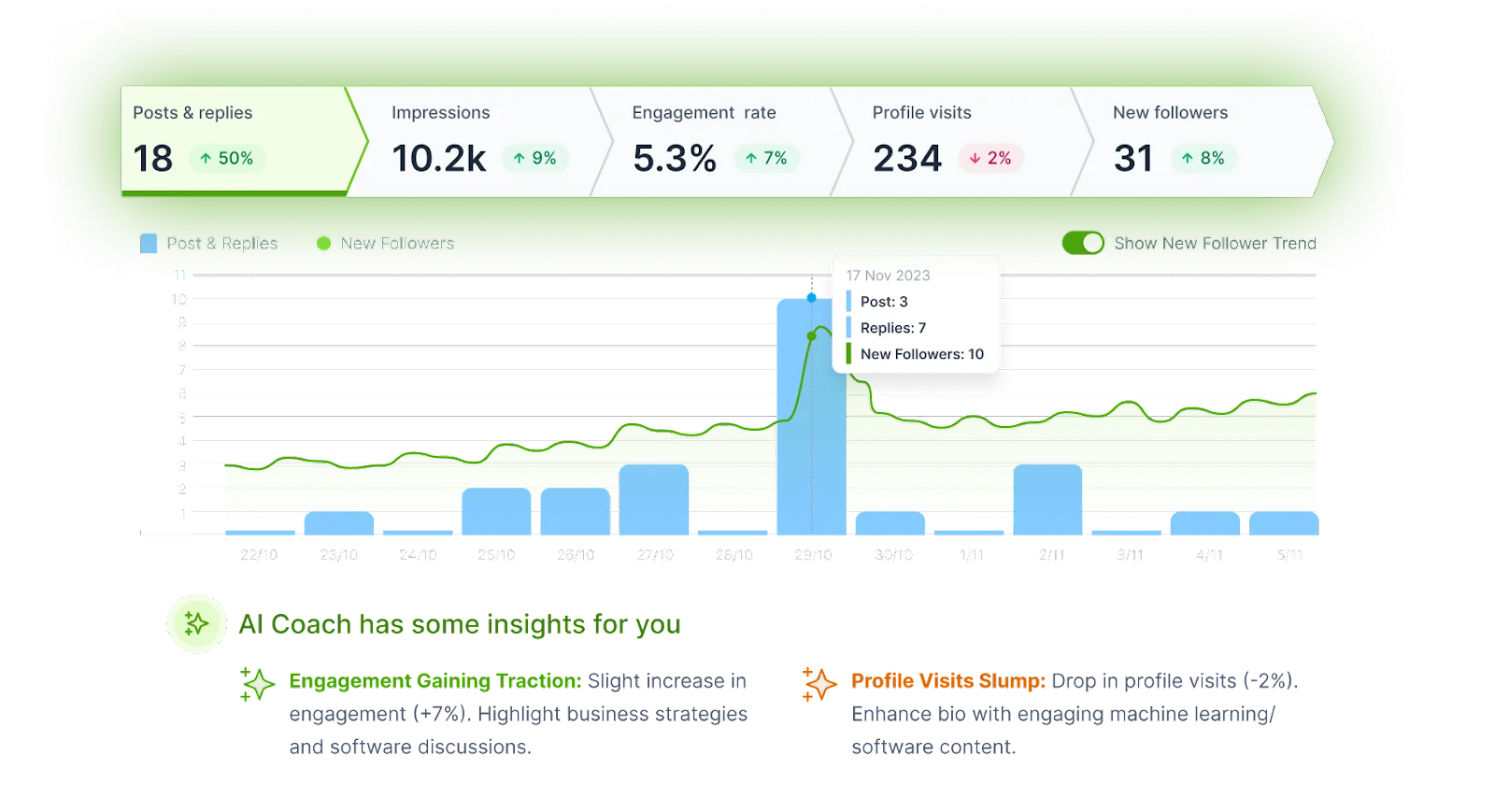 Followerwonk Twitter analytics