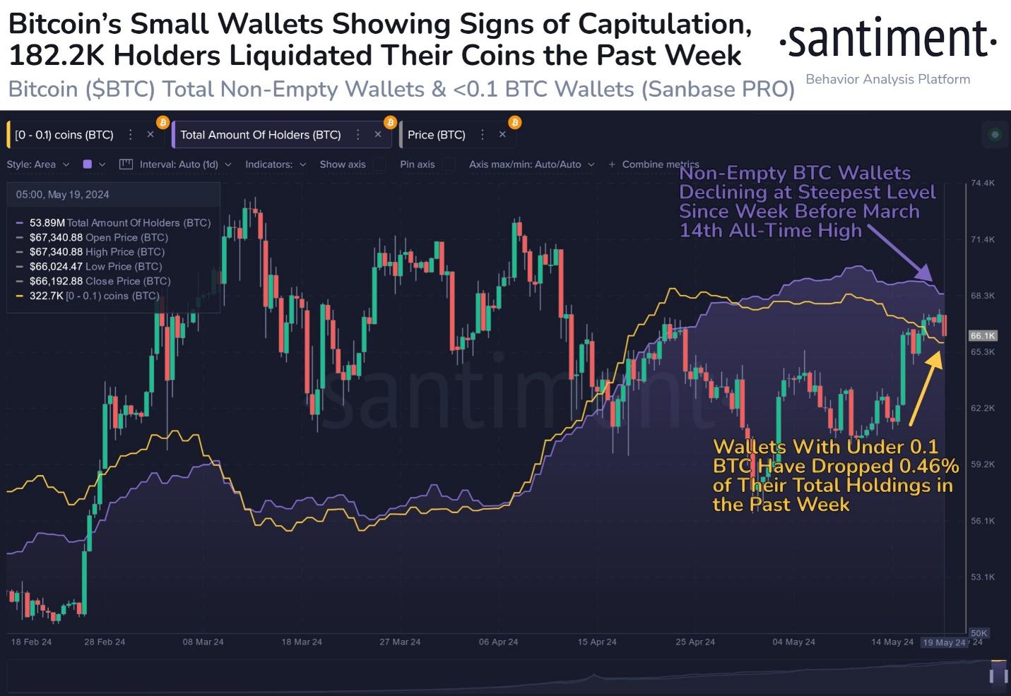 Conceptual image of explosive Twitter follower growth to 1000 milestone overlaid with surging social graph token prices in SocialFi crypto speculation