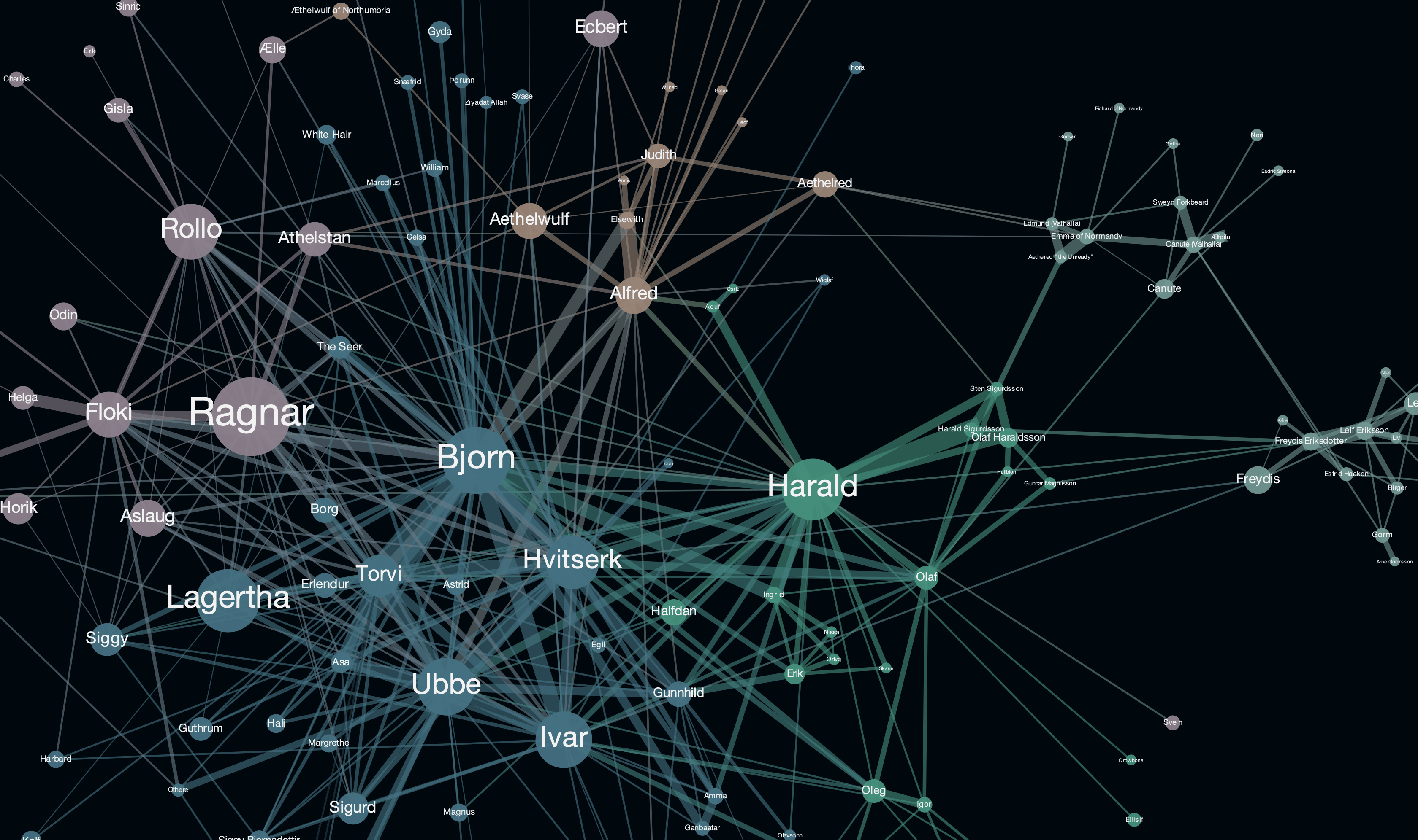 Dynamic visualization of speculation-driven social graph in Web3 SocialFi showing tokenized connections as nodes and trading flows as edges