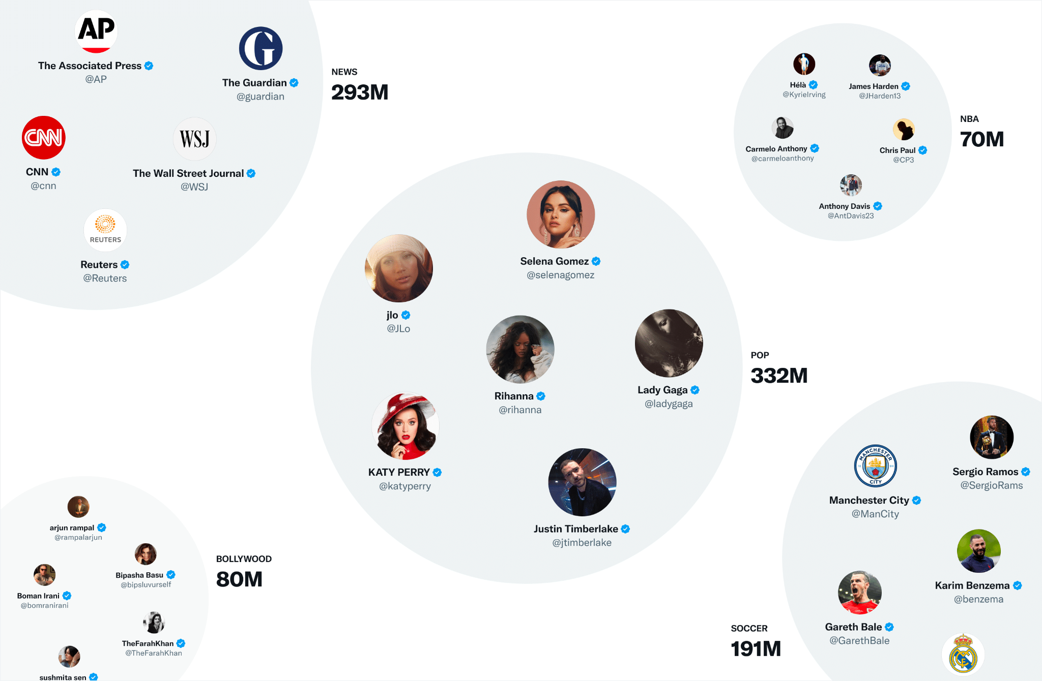 Twitter X algorithm small account boost graph