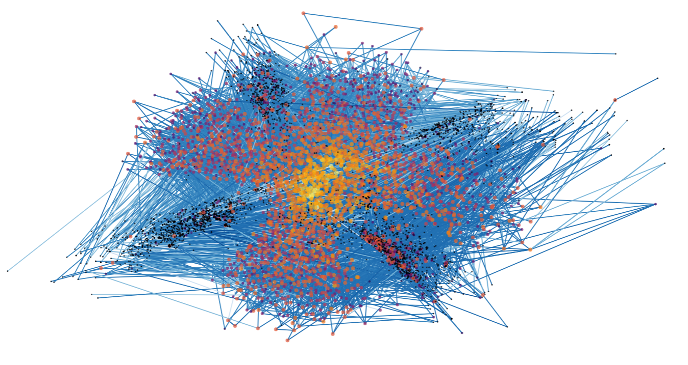 node clustering visualization decentralized social graph
