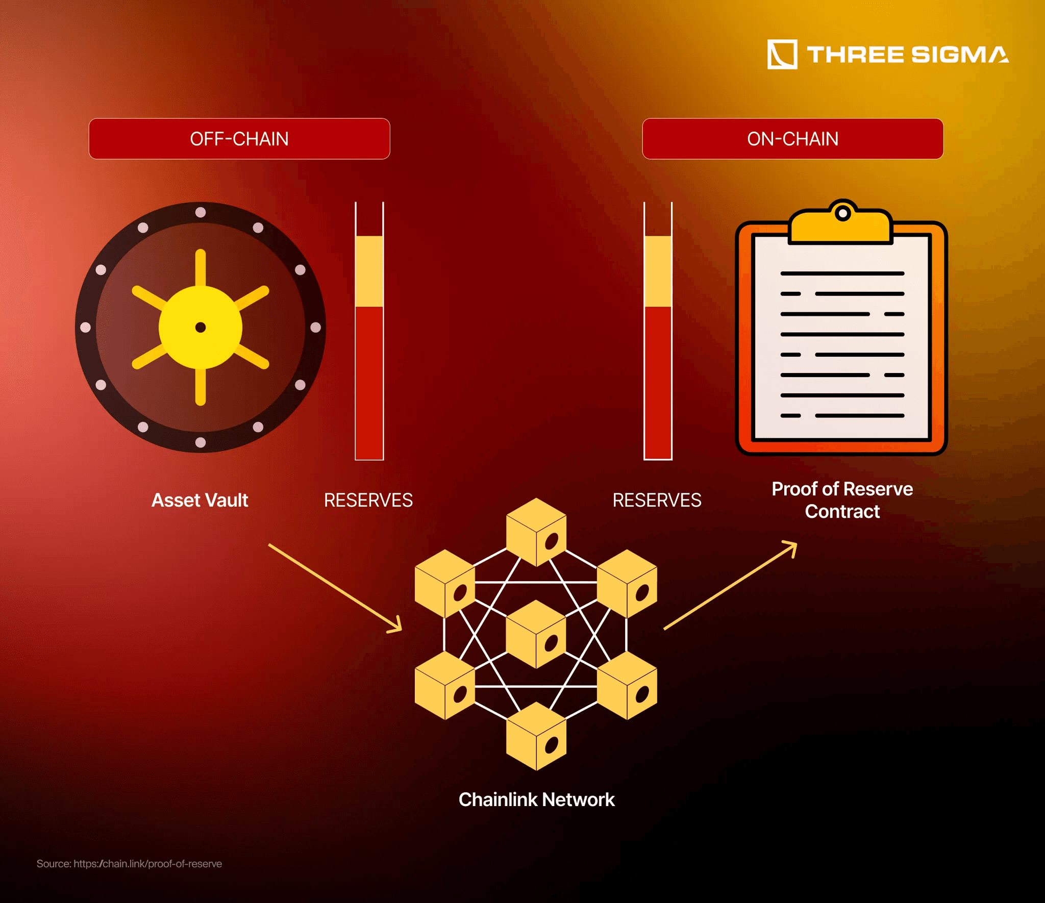 web3 social token exit strategy chart